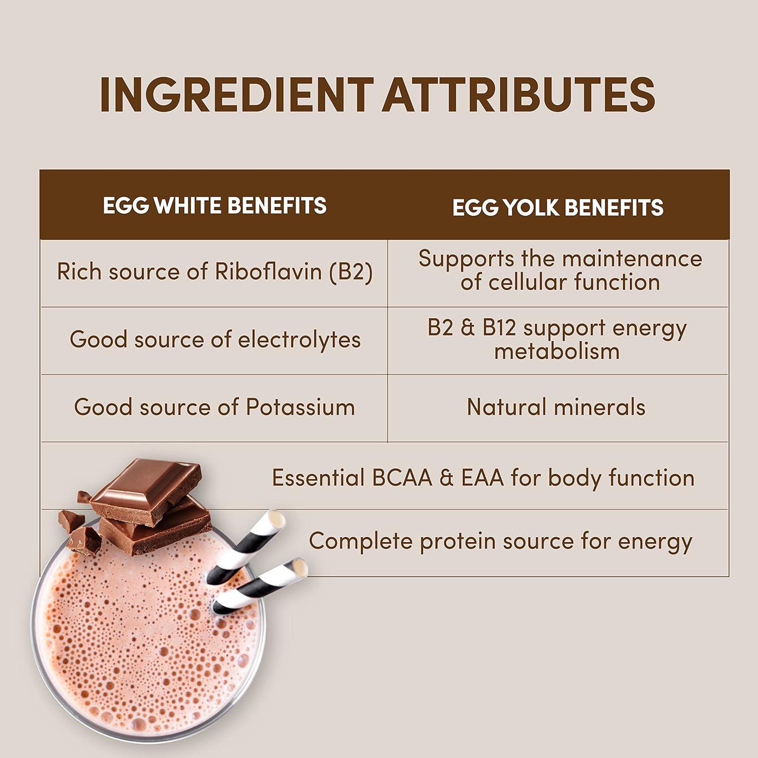 , Designer Egg, Natural Egg Yolk & White Protein Powder, Keto and Paleo Friendly