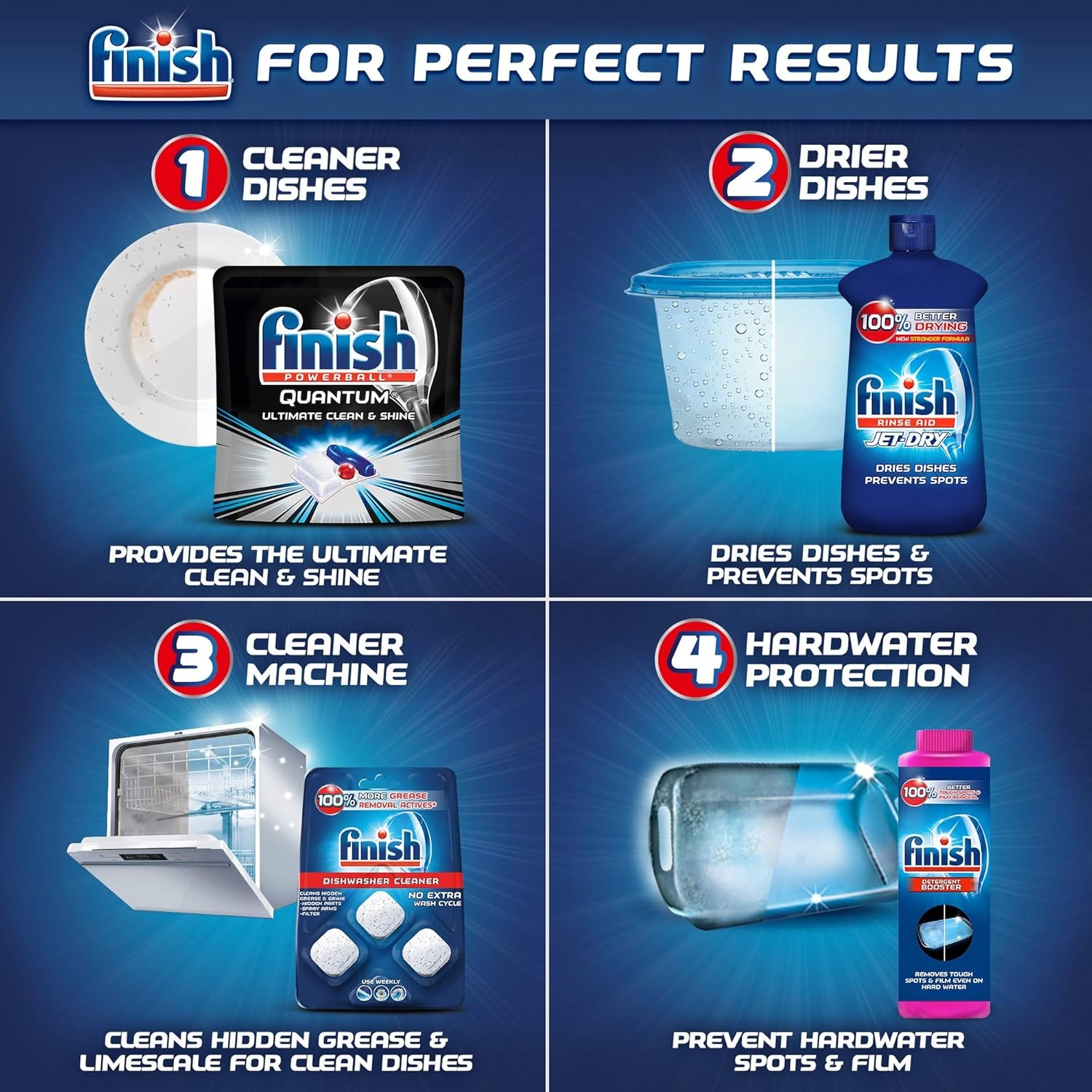 In-Wash Dishwasher Cleaner for Grease and Grime, 3 ct, Hidden Grease Remover