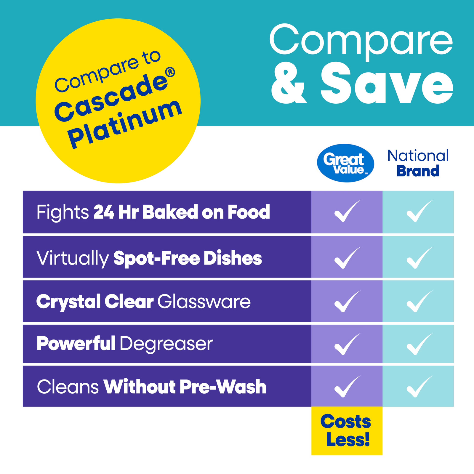 Premium Dishwasher Pacs, Fresh Scent, 26 Count