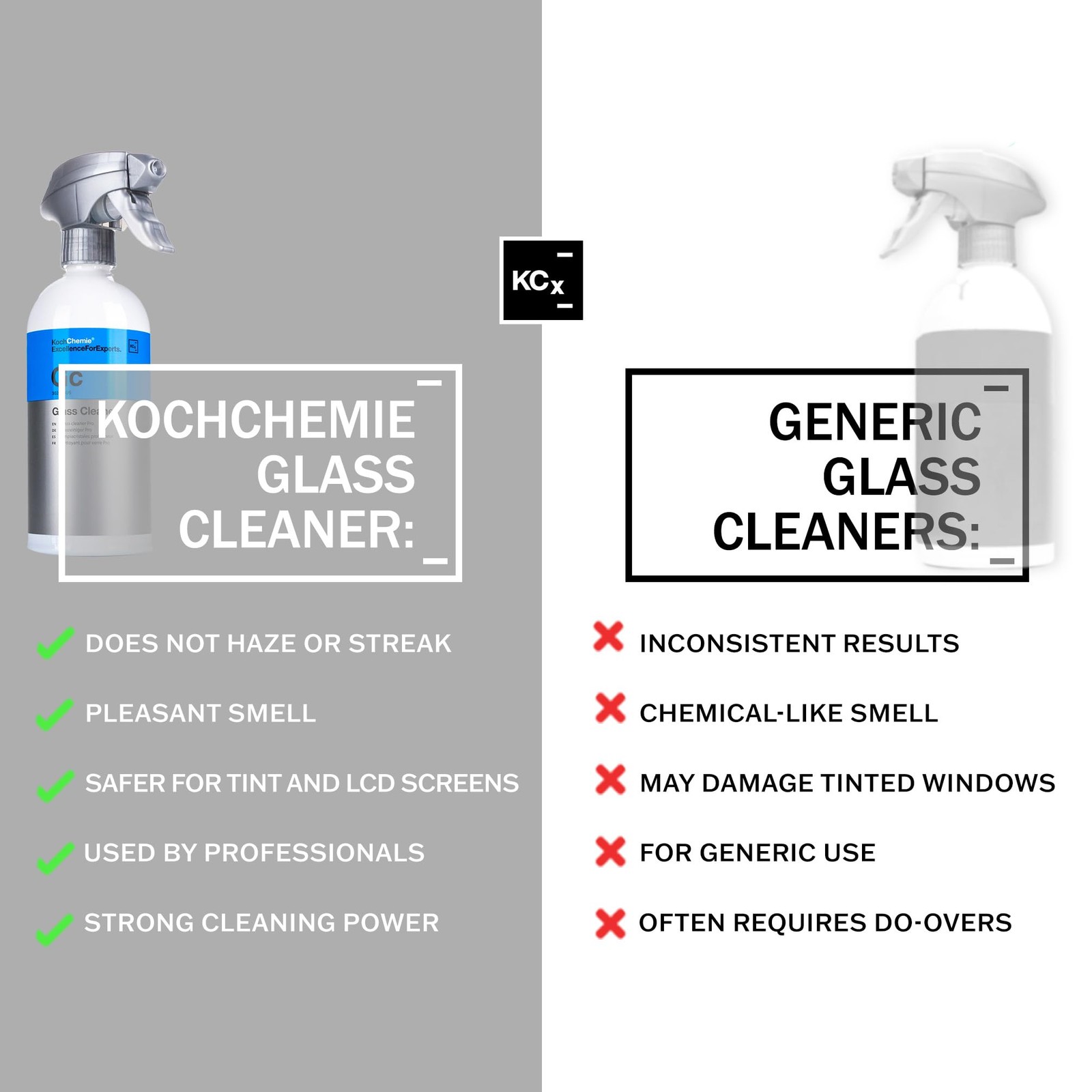 Glass Cleaner – Effortlessly Removes Stubborn Dirt, Oil, Grease, Insects, and…