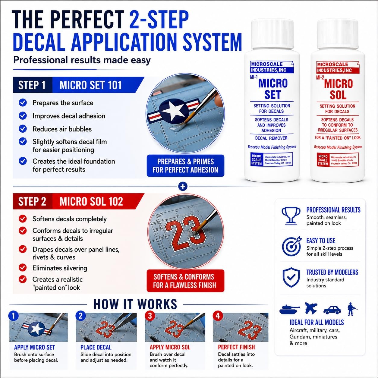 Decal Setting Solution-Micro Scale Micro Sol 102 + Micro Set 101 Package Decal