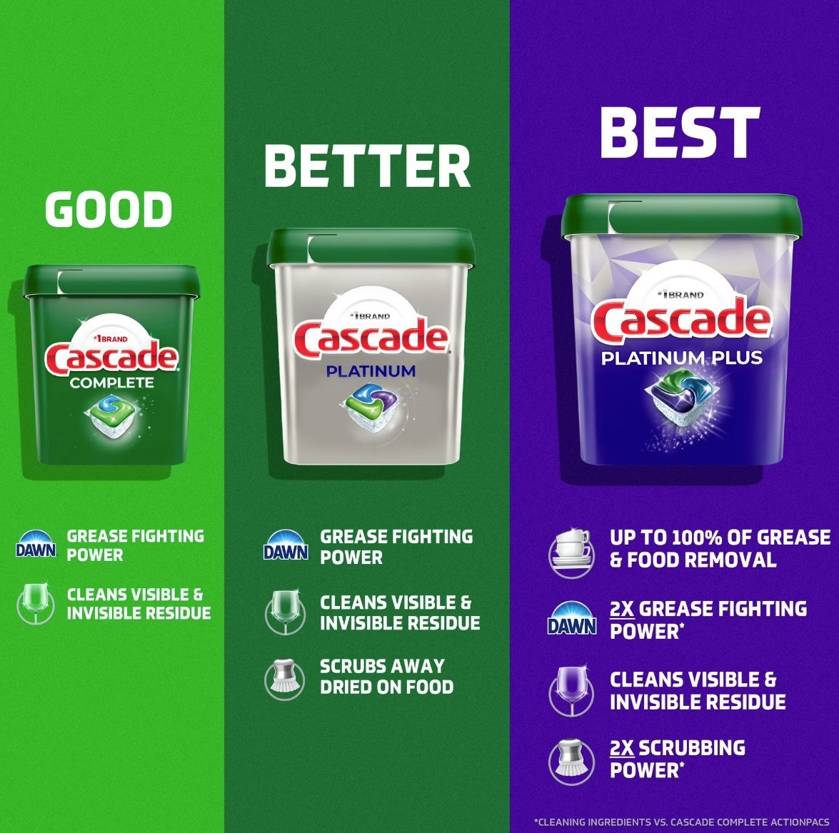 [FASH SALE] Cascade Platinum Dishwasher Pods Fresh 71 Count Detergent 2 Pack