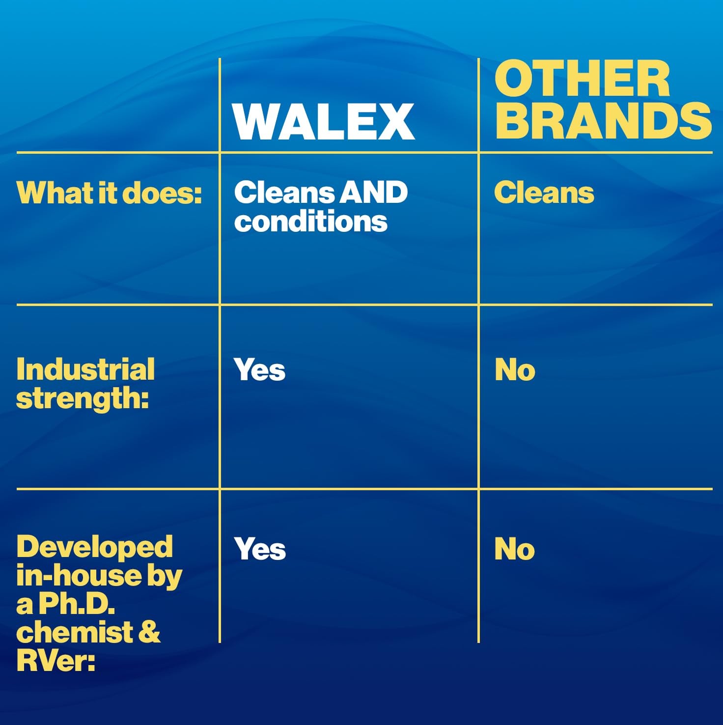 Walex RV Rubber Roof Cleaner/Conditioner Removes Dirt, Road Grime, Tree Sap,…