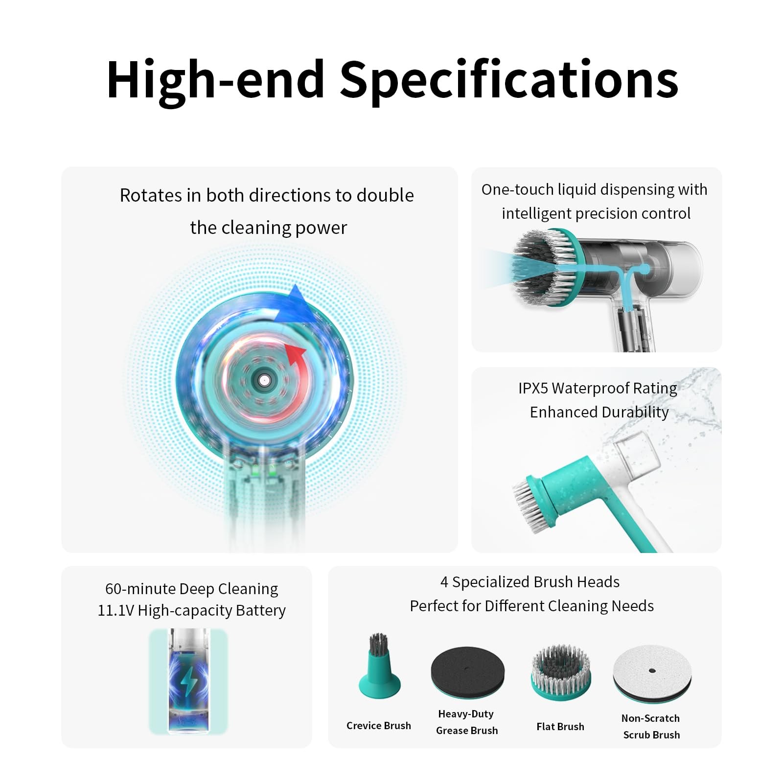Dual-Rotation Electric Scrubber – IPX5 Waterproof Multi-Surface Cleaning Brus…
