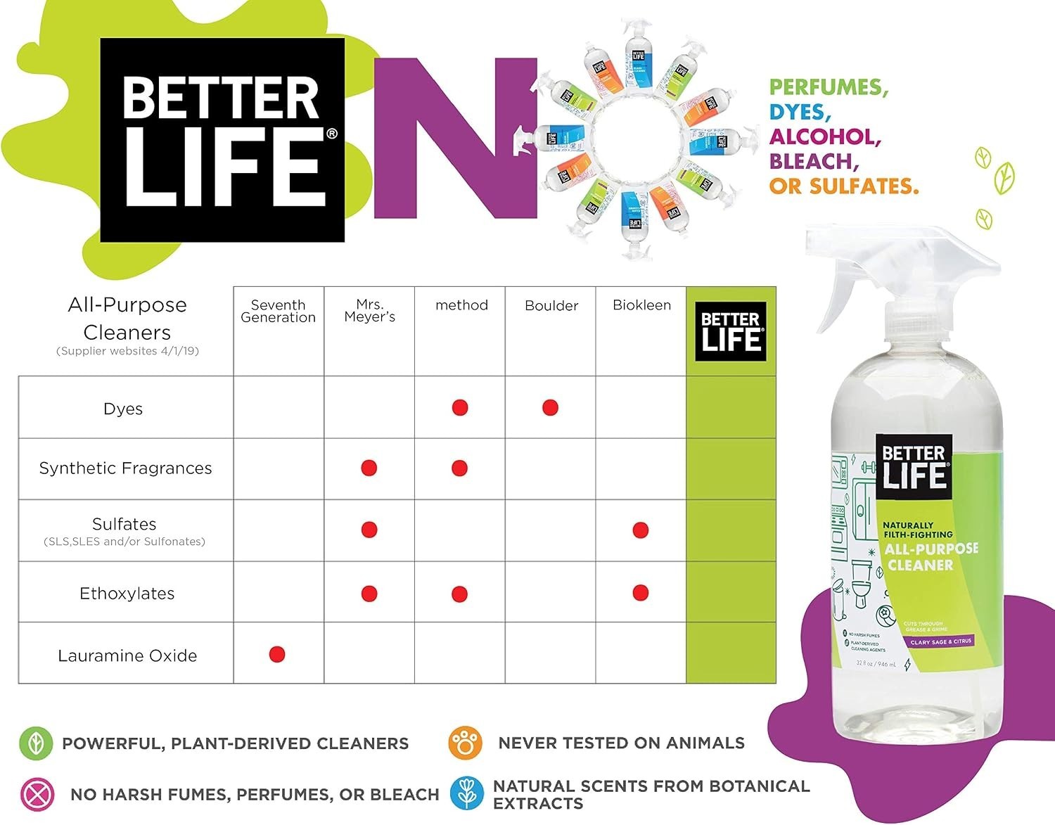 Gentle Home Cleaning Spray – Natural Ingredients