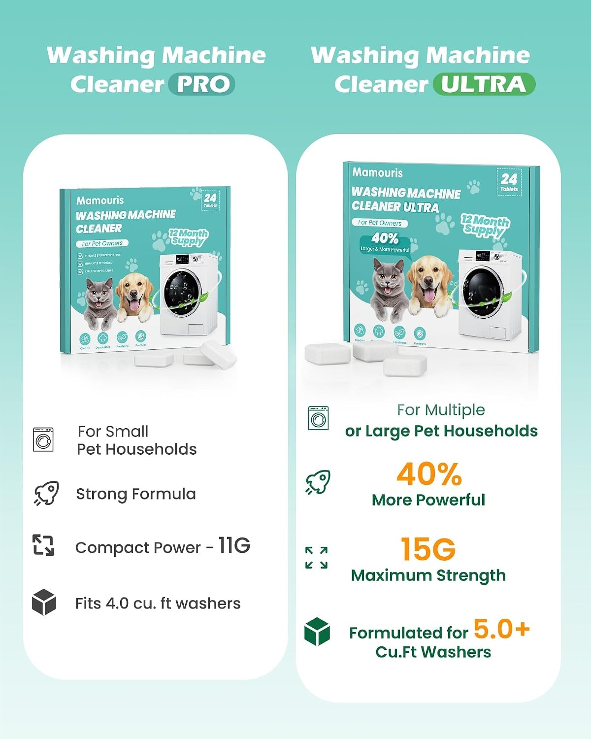 Uproot Clean Washing Machine Cleaner Tablets – 24 Pack for a 12 Month Supply. Fo