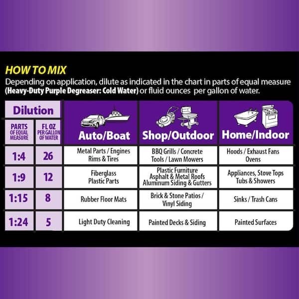 1 Gal. Heavy-Duty Purple Degreaser, Oil & Grease Remover NEW