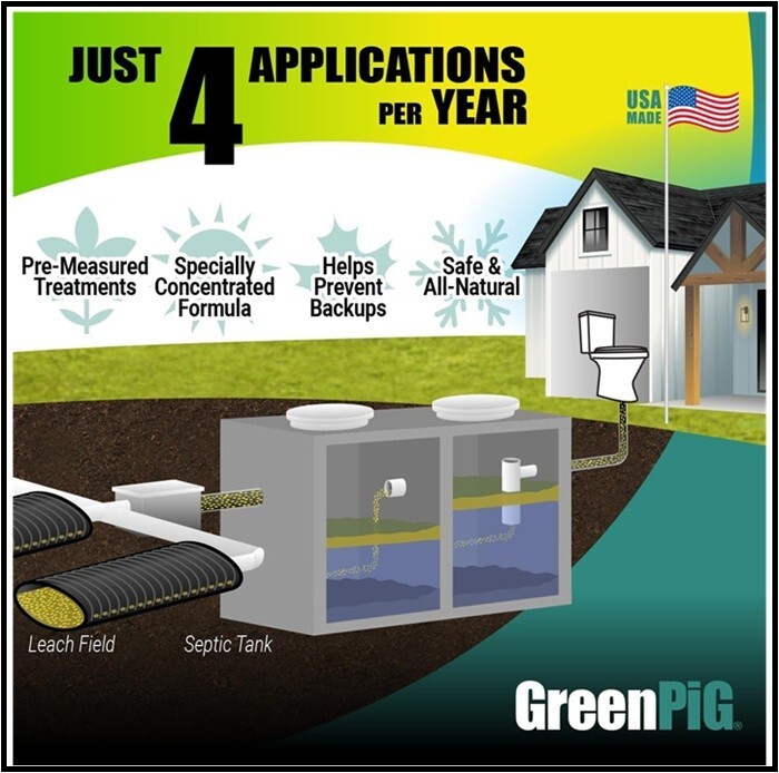 GREEN PIG Live Tank Treatment Aids in The Breakdown of Septic Waste to Prevent B