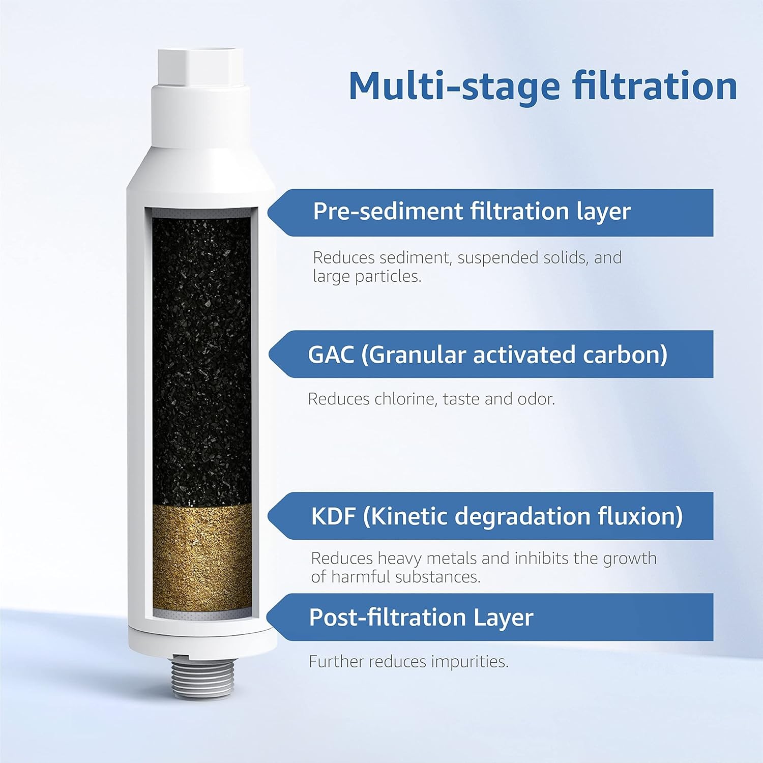 Inline Water Filter, NSF Certified, Reduces Chlorine, Bad With Hose Protector