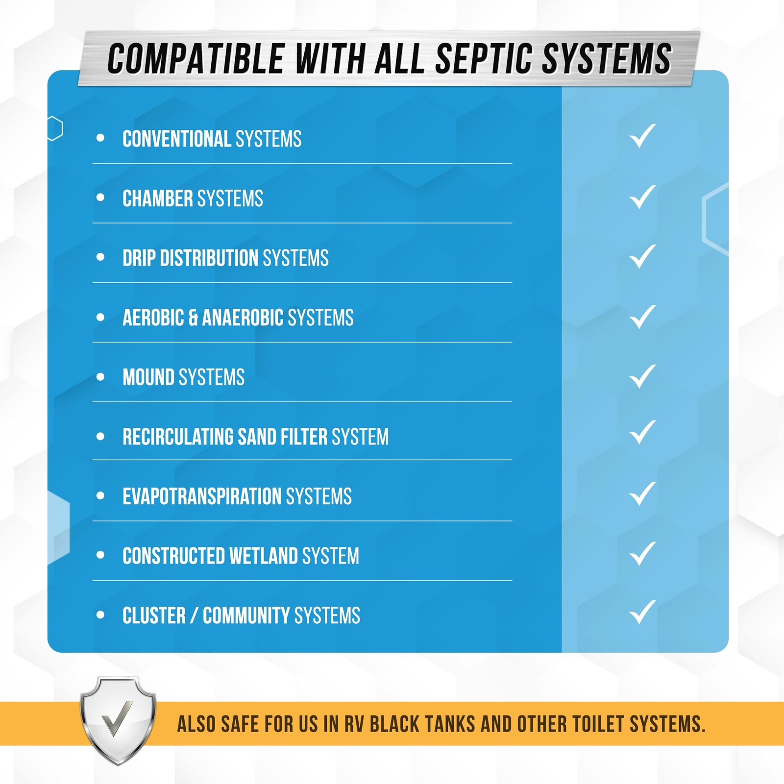 Septic Tank System Treatment Pods, 12 Dissolving Pack, Prevent Clogs Odor&Backup