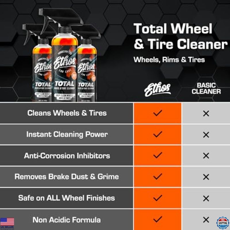 All-In-One Wheel & Tire Cleaner – Dissolves Brake Dust, Safe for All Finishes
