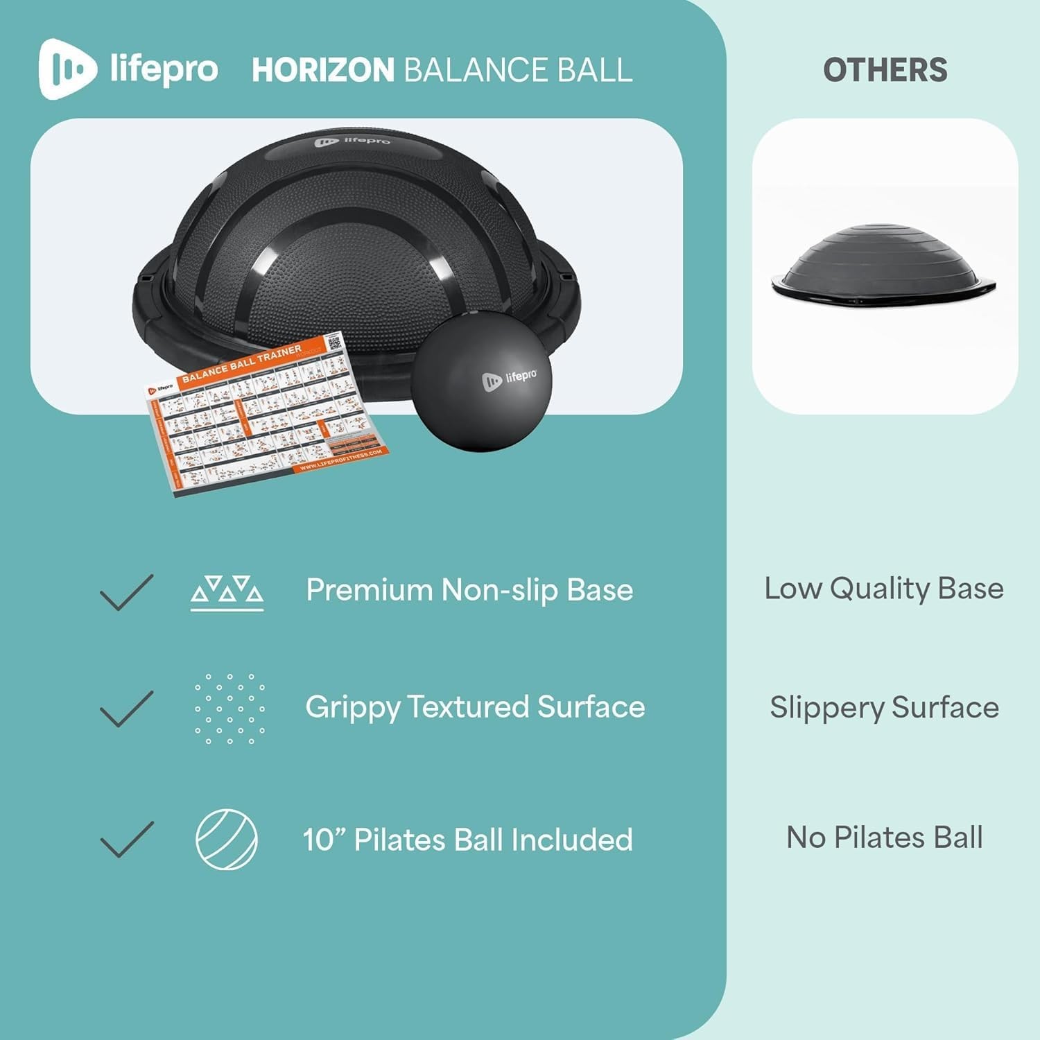 LifePro Horizon Half Balance Ball Trainer with 440 lb Capacity | Stability Bal