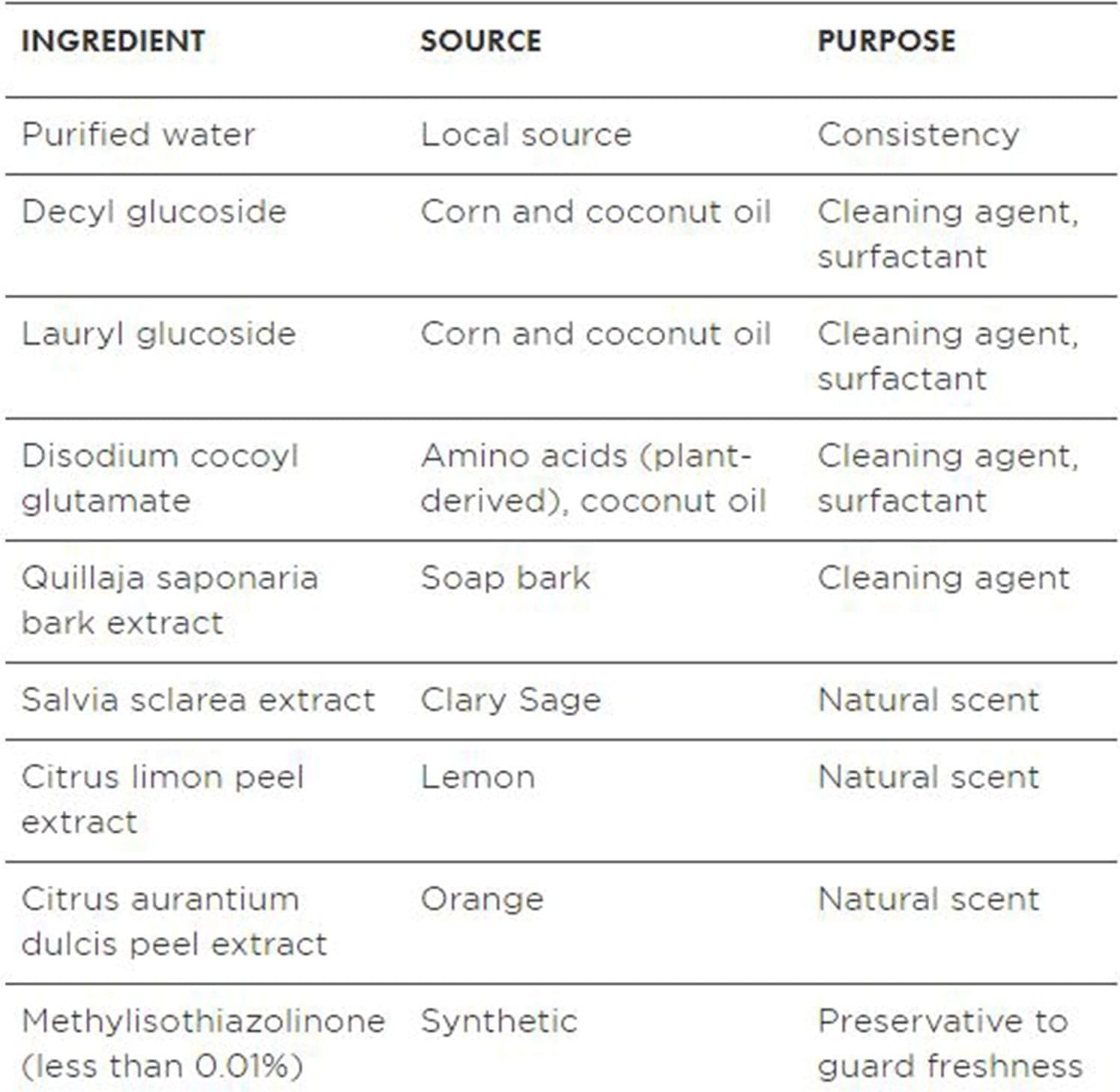 Multipurpose Home & Kitchen Cleaner – 32oz Clary Sage & Citrus for Safe Cleaning