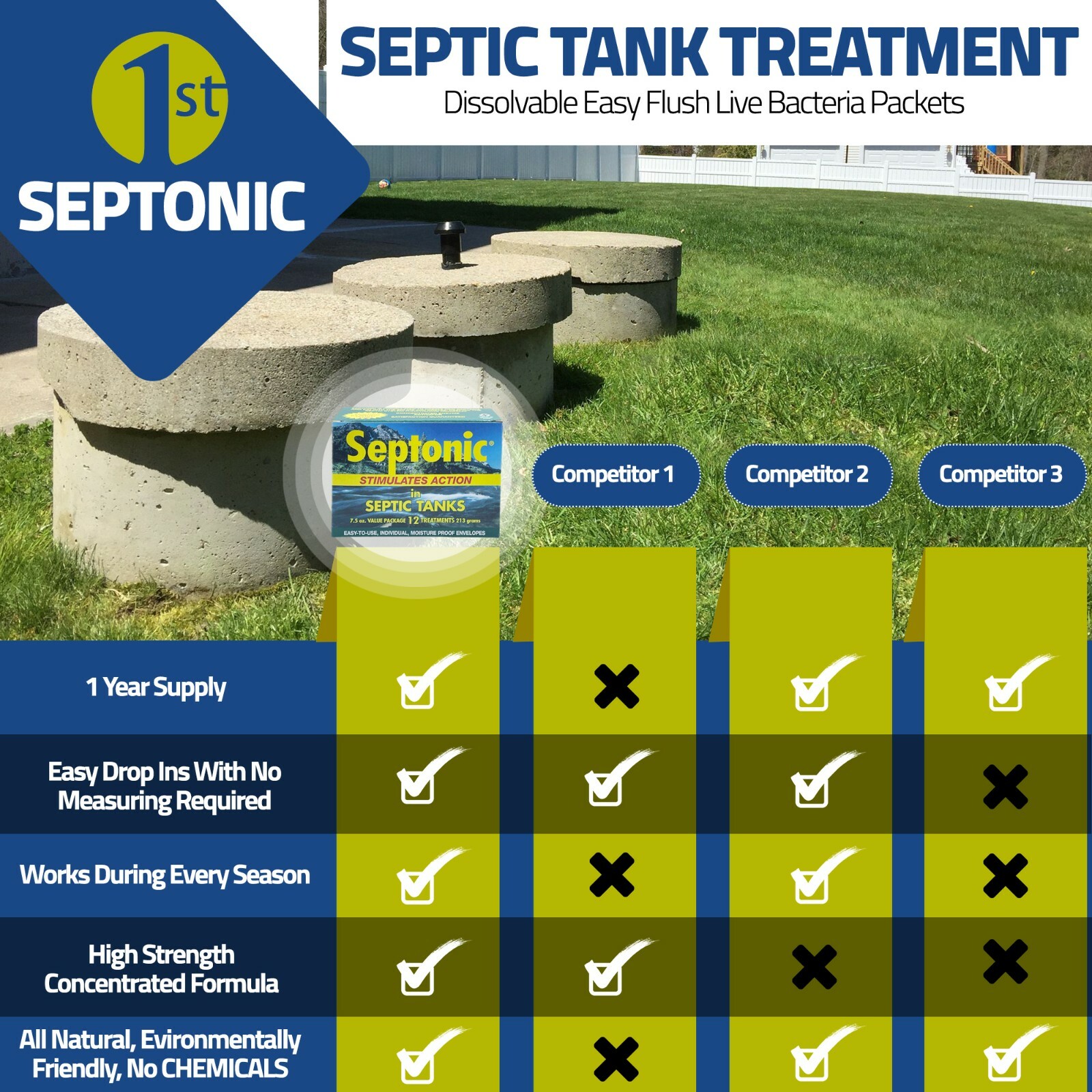 Septonic Septic Tank Treatment 12-treatment Pack Safe/Green/Clean Ceasepool/Sep