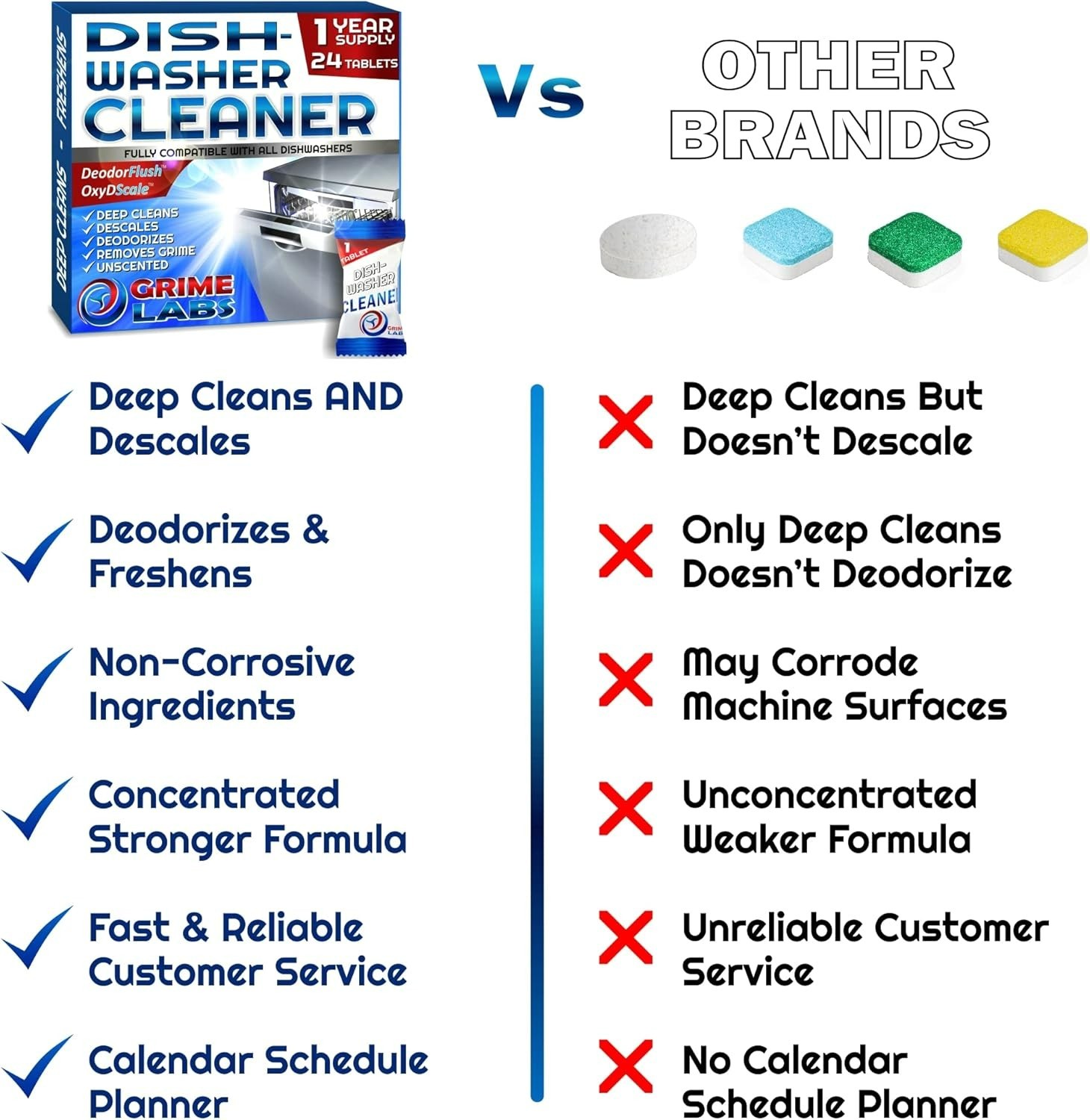 Deep Cleaning Dishwasher Tablets – Compatible with All Major Brands, 24 Count
