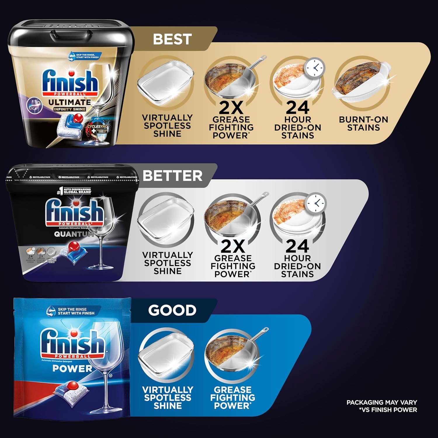 Finish Quantum Infinity Shine Dishwasher Pods, No Pre-Rinse Dishwasher Detergent