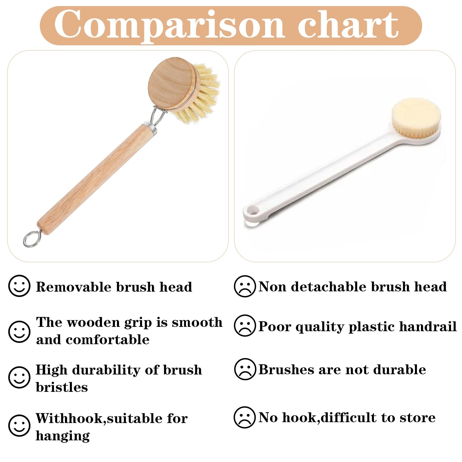 Bamboo Dish Brush with Handle, 10 Pcs Replacement Heads Wooden Kitchen Brush …