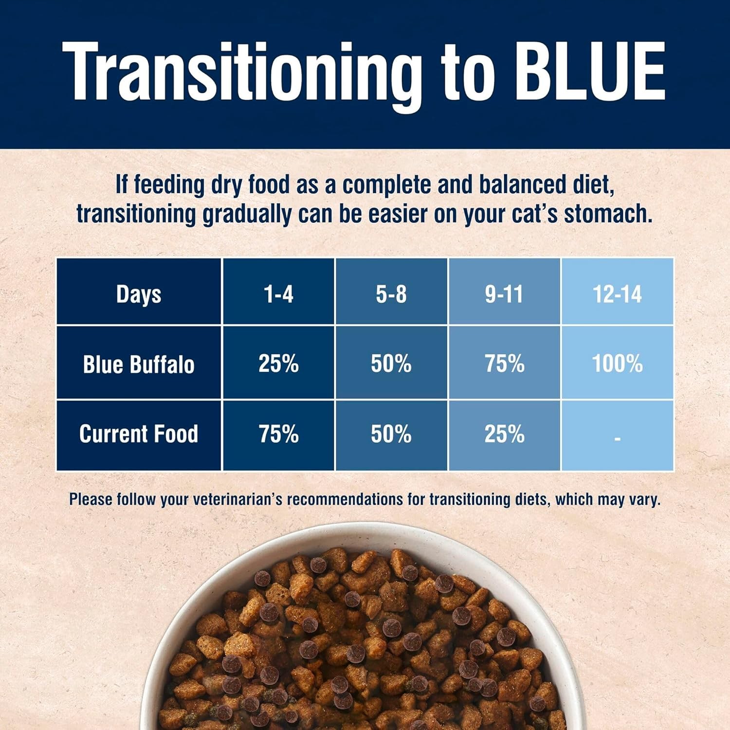 Blue Buffalo True Solutions Weight Control Natural Dry Cat Food for Adult Cats