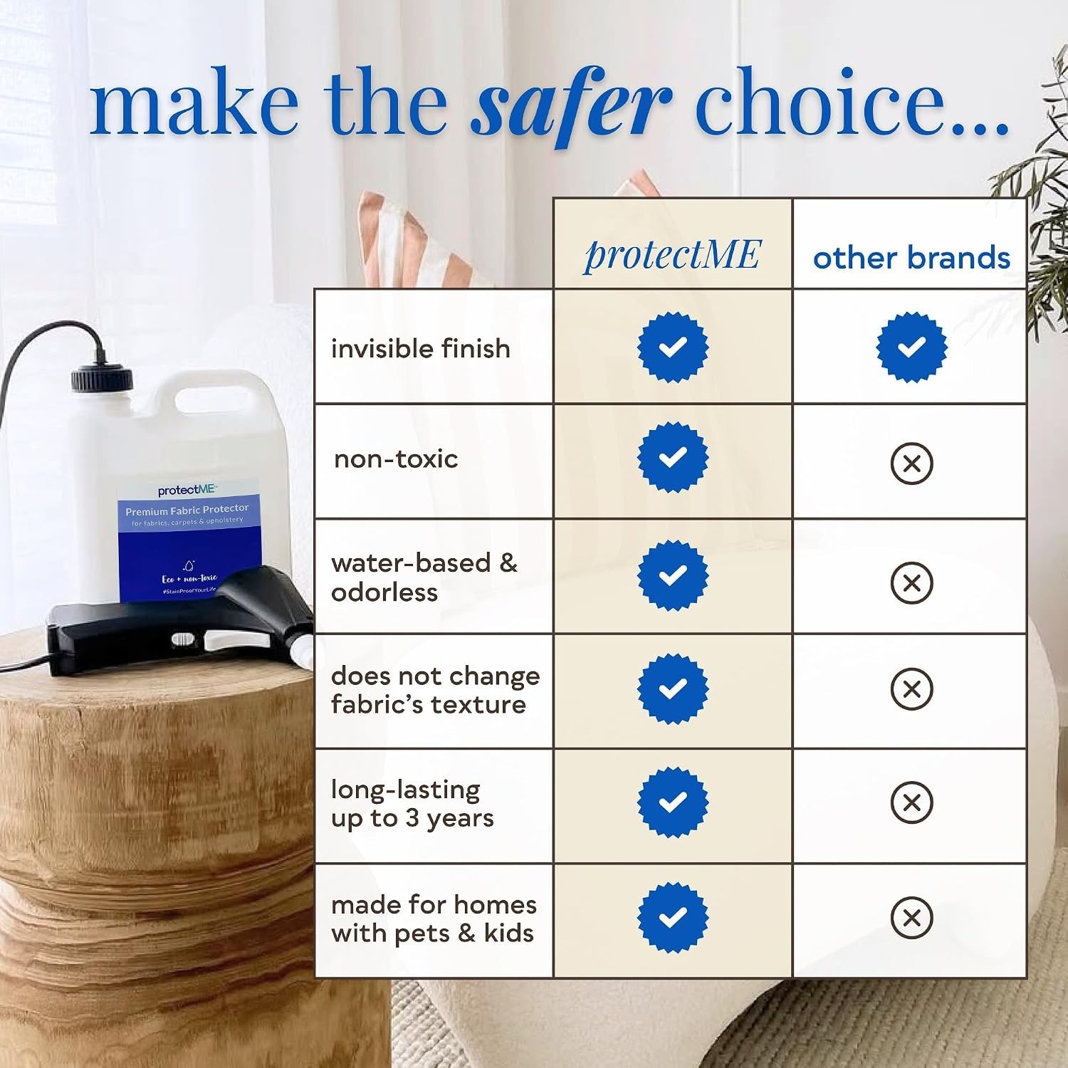 Non-Toxic Fabric Protector 84.5oz + Sprayer, Repels Liquids, Easy Application