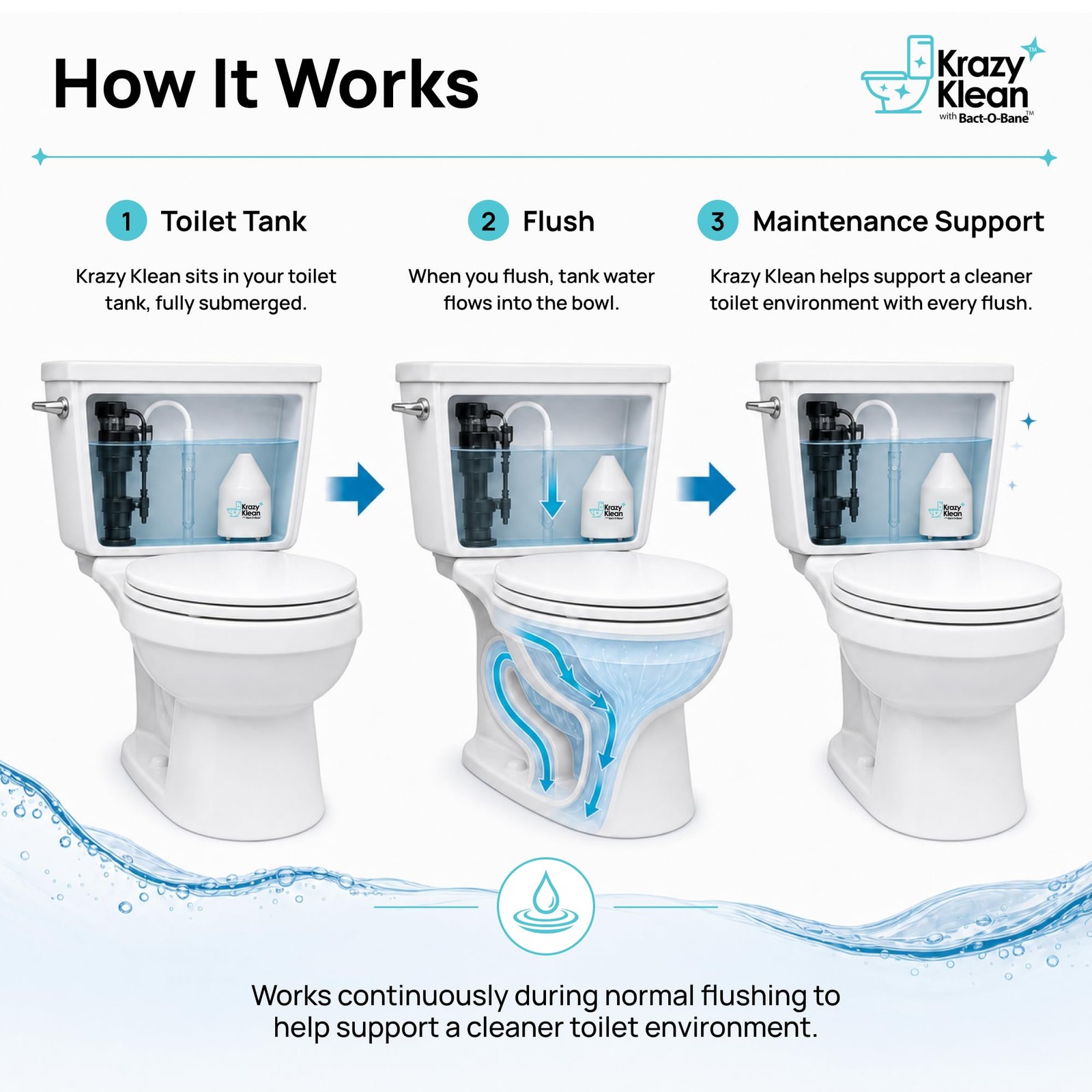 Krazy Klean Automatic Toilet Cleaner Continuous Flush Cleaning System Helps…