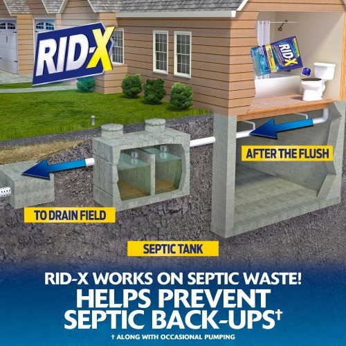 Septic System Maintenance Powder Pacs – 3.2oz