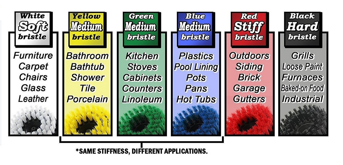 5 Inch Drill Brush cleaning of Kayaks, Boats, Canoes, Watercrafts, Barges, BLUE
