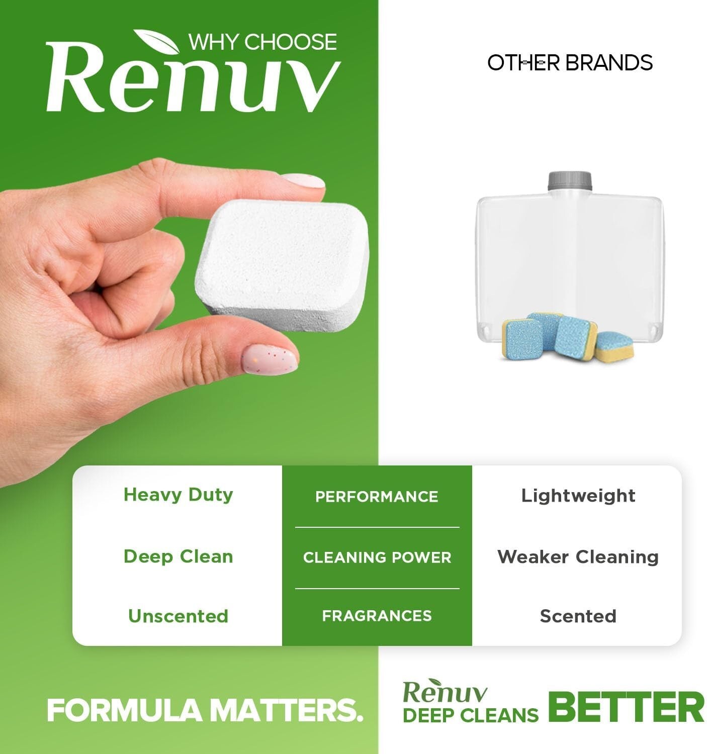 Heavy Duty Dishwasher Cleaner and Deodorizer Tablets, Descaler, Deep Cleaning