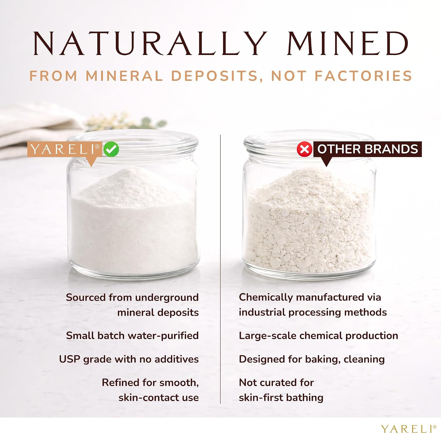 Baking Soda Bath, 10Lb Naturally Mined USP Grade, for Muscle Recovery, Relief of