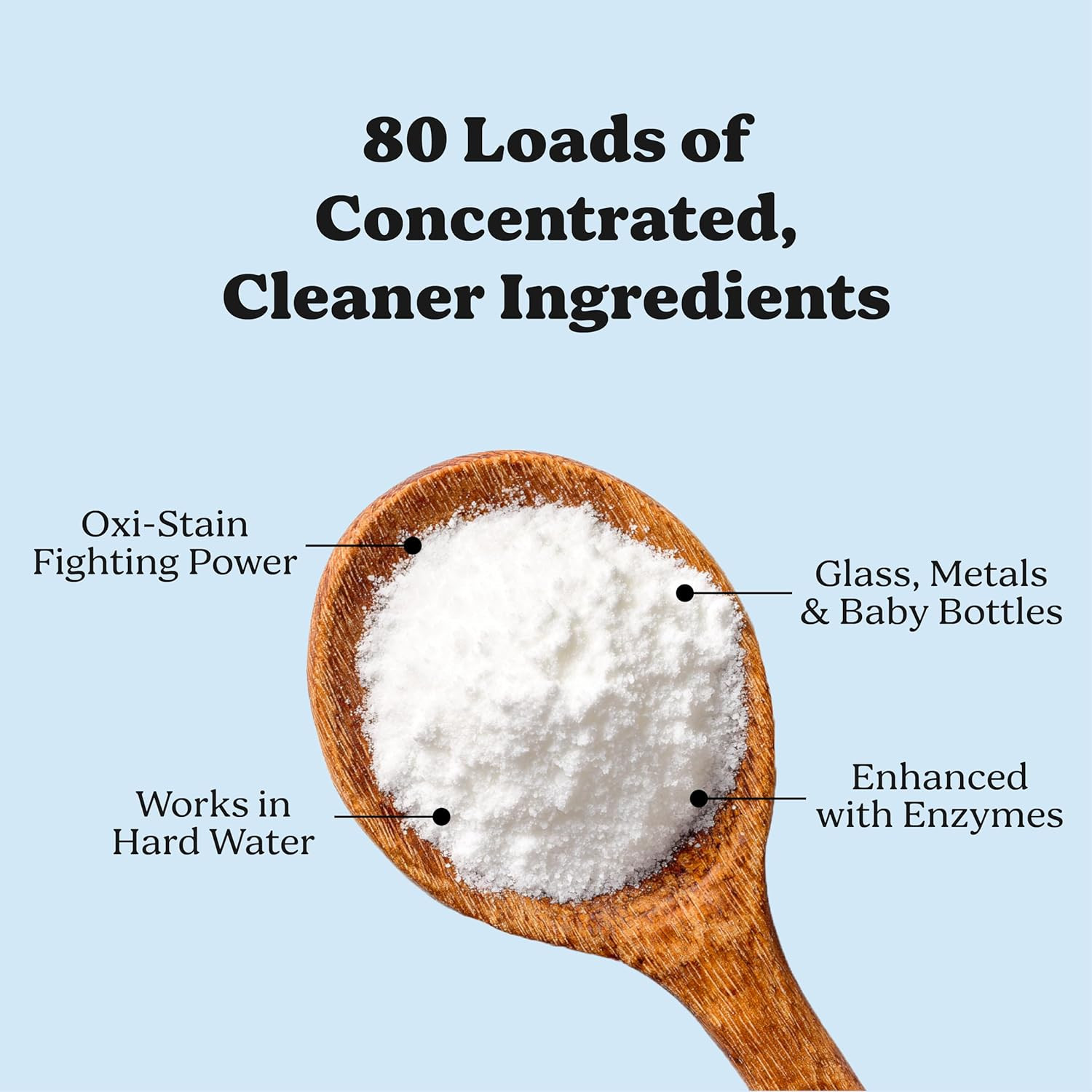 Dishwasher Detergent Powder – Cleaner Ingredients, Fragrance Free – Ultra Con…
