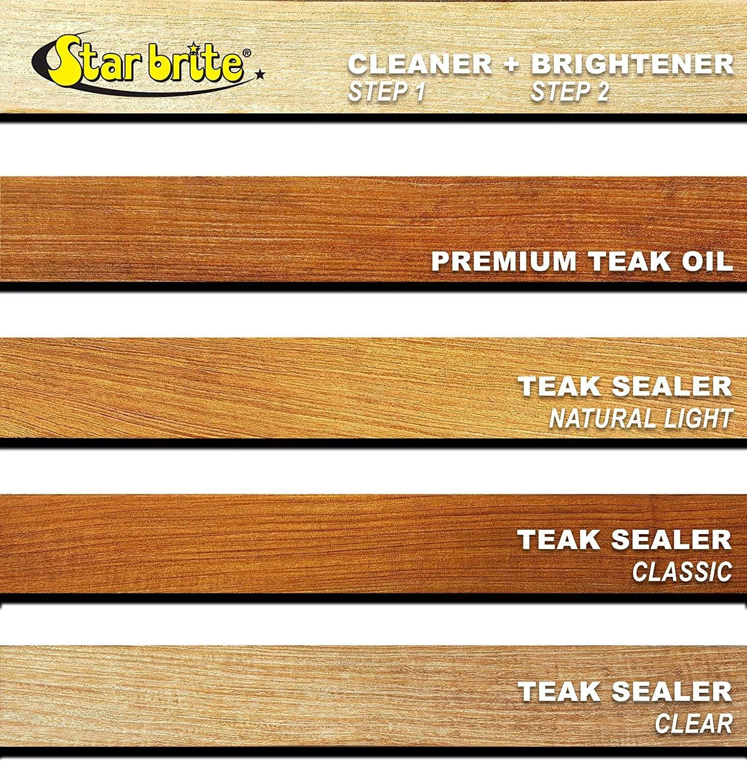 Premium Teak Cleaner – Restore, Renew & Refresh Old Weathered Gray Teak Furnitur