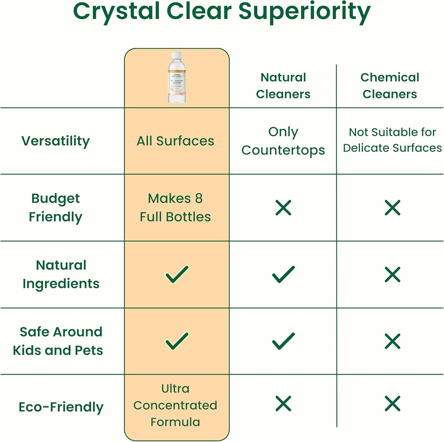 All-Purpose Cleaner Concentrate | Multi-Surface Cleaner | Natural Orange Essenti