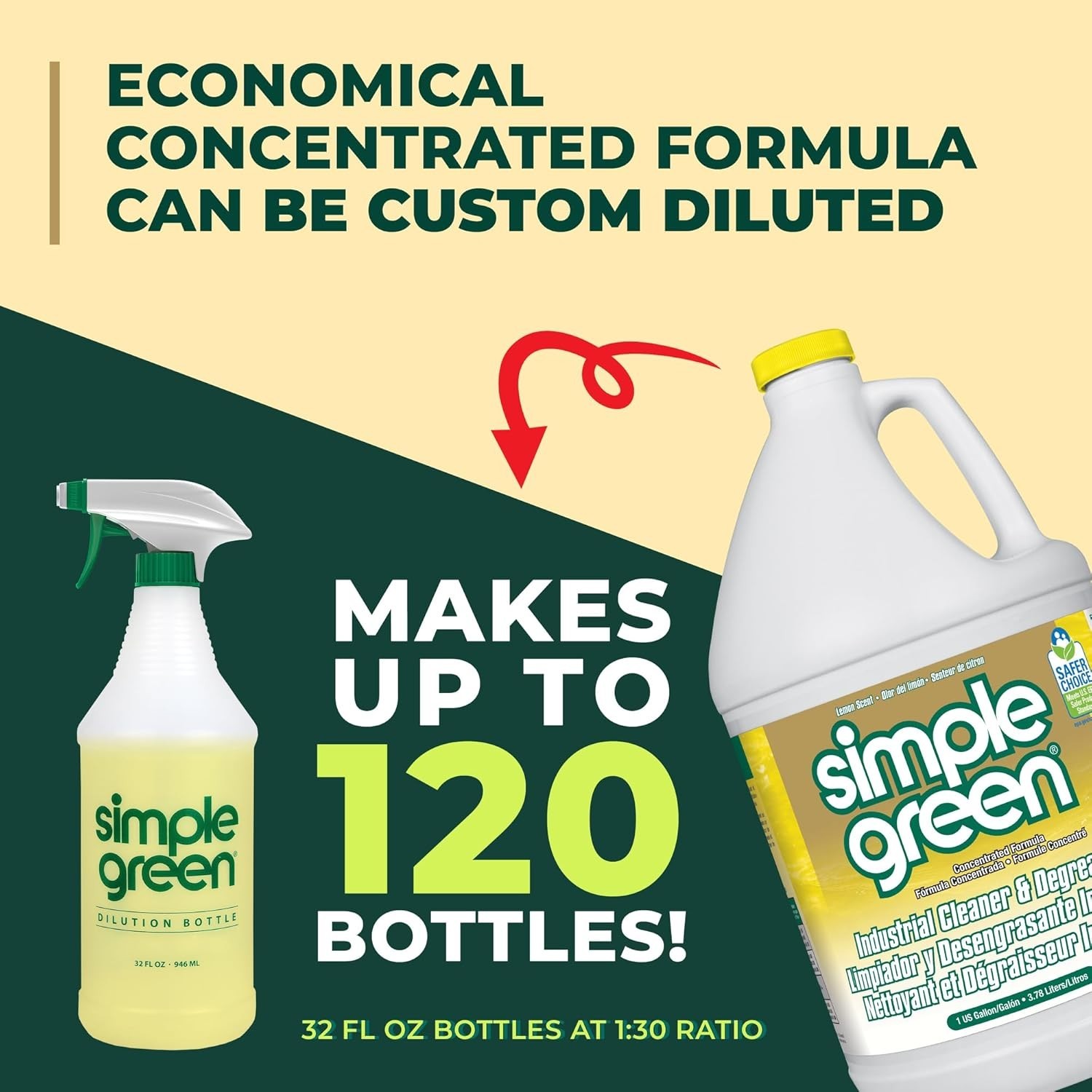 Concentrated Non-Toxic Cleaner & Degreaser for All Washable Surfaces – 1 Gal