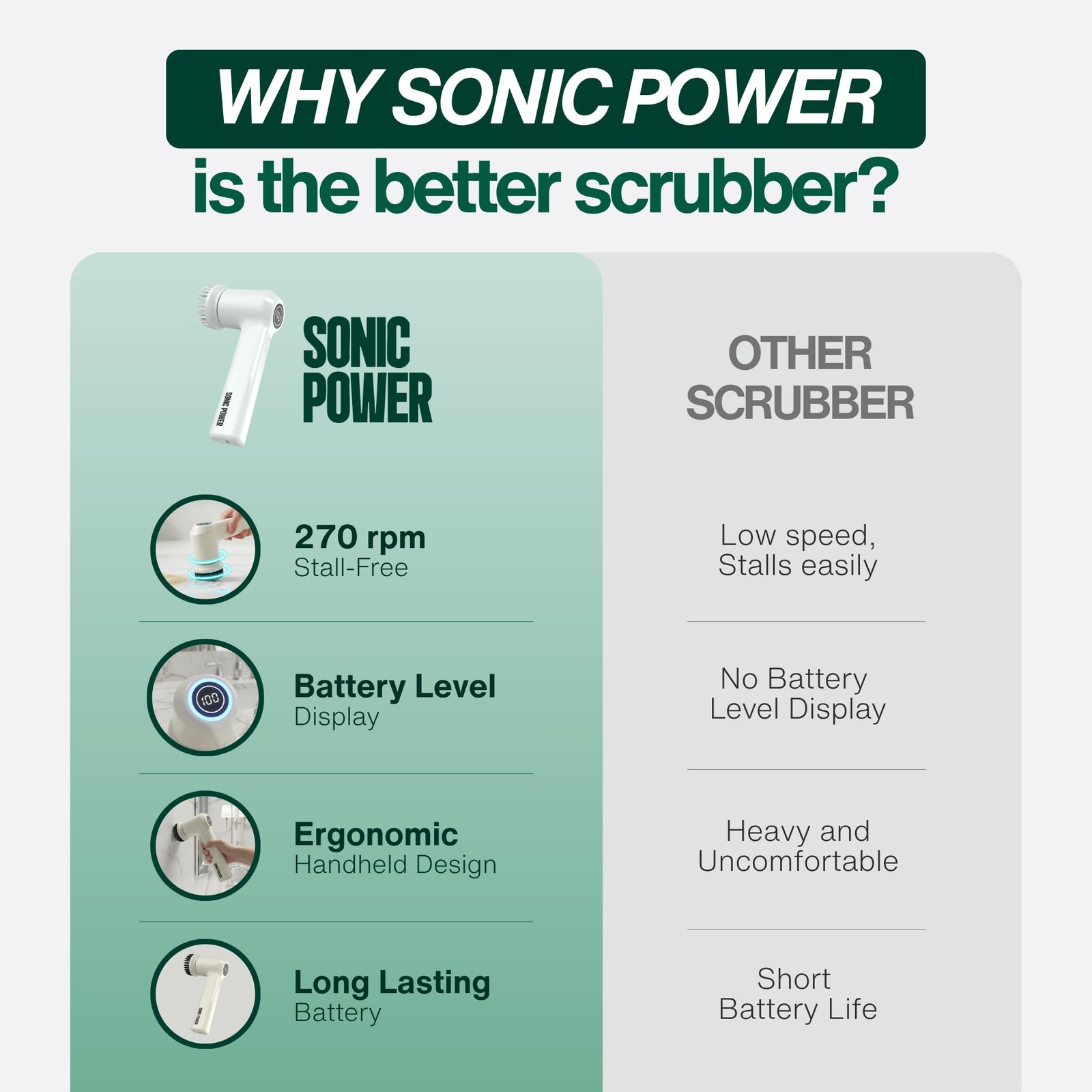 Spin Scrubber – Handheld & Ergonomic, IPX7 Waterproof, 4 Multi-Purpose Brush …