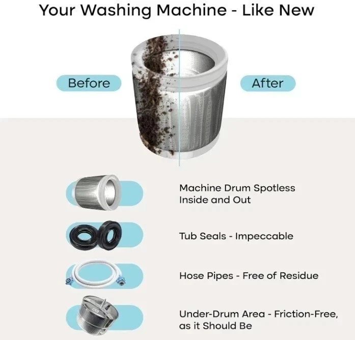 Uproot Clean Washing Machine Cleaner Tablets – 24 Pack for a 12 Month Supply NEW