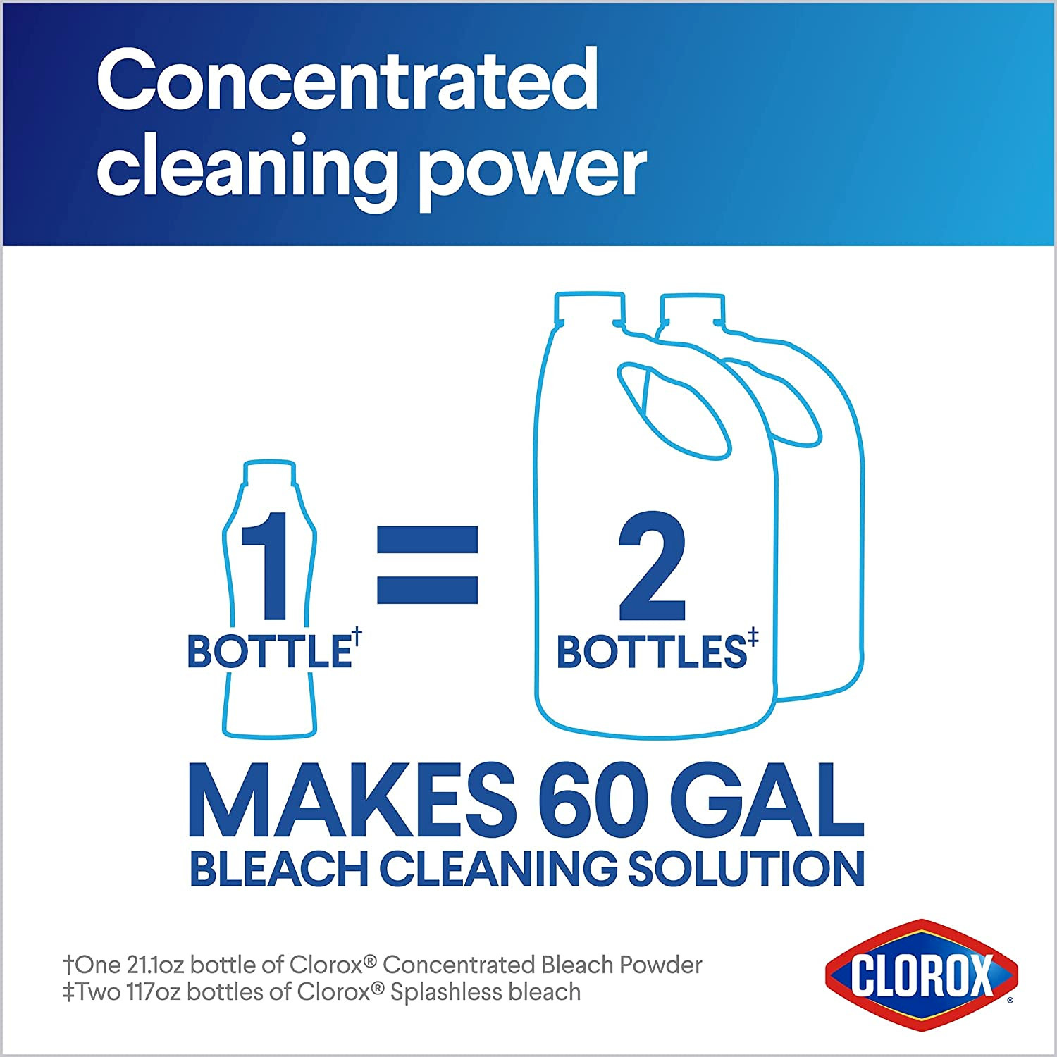 Clorox Concentrated Bleach Powder – 21.1 Oz.