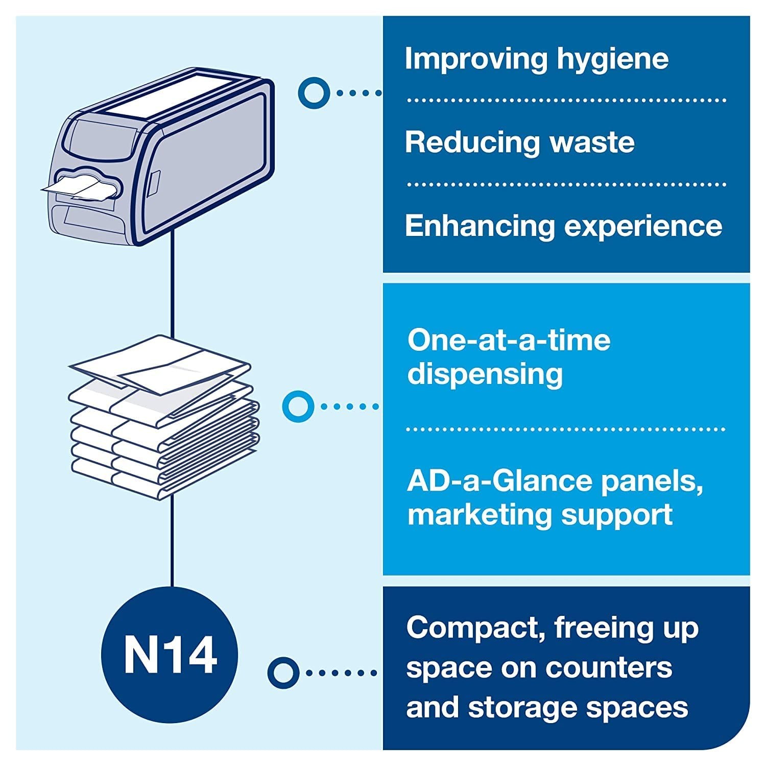 Tork Xpressnap Fit Natural Dispenser Napkin N14, Compostable 2-ply, 36 packs x
