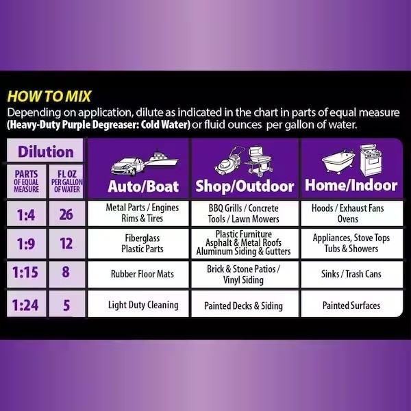 OdoBan 1 Gal. Heavy-Duty Purple Degreaser, Concentrated Cleaner and Degreaser,