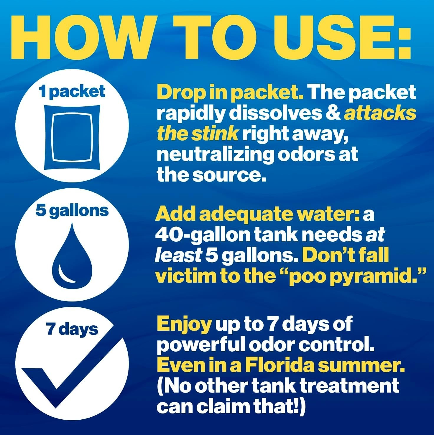 Holding Tank Treatment Toilet Chemicals Cleaner Camper Travel Trailer..