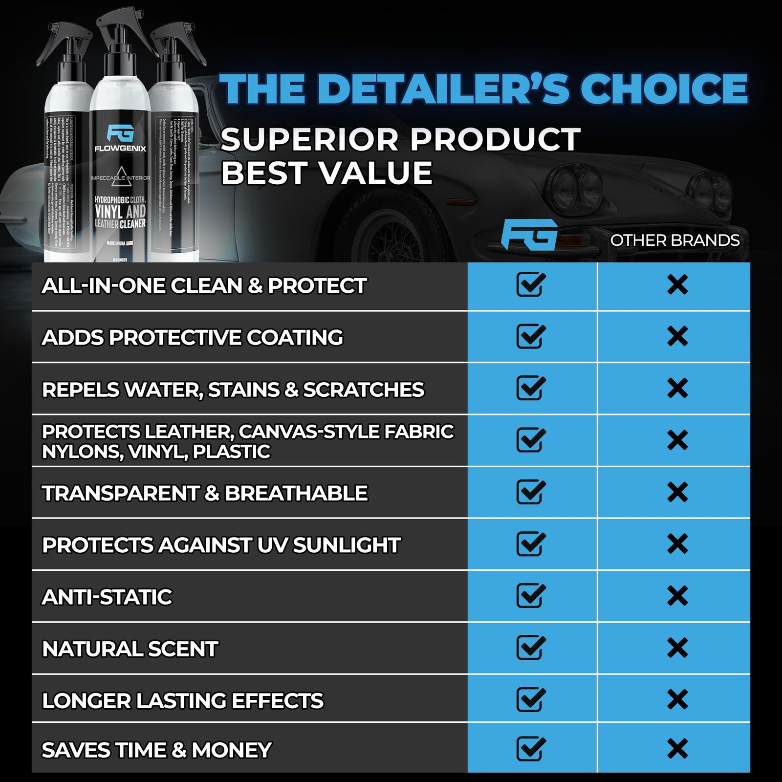 Leather Interior Car Cleaner & Detailer (8oz) – Hydrophobic Textile, Nylon, C…