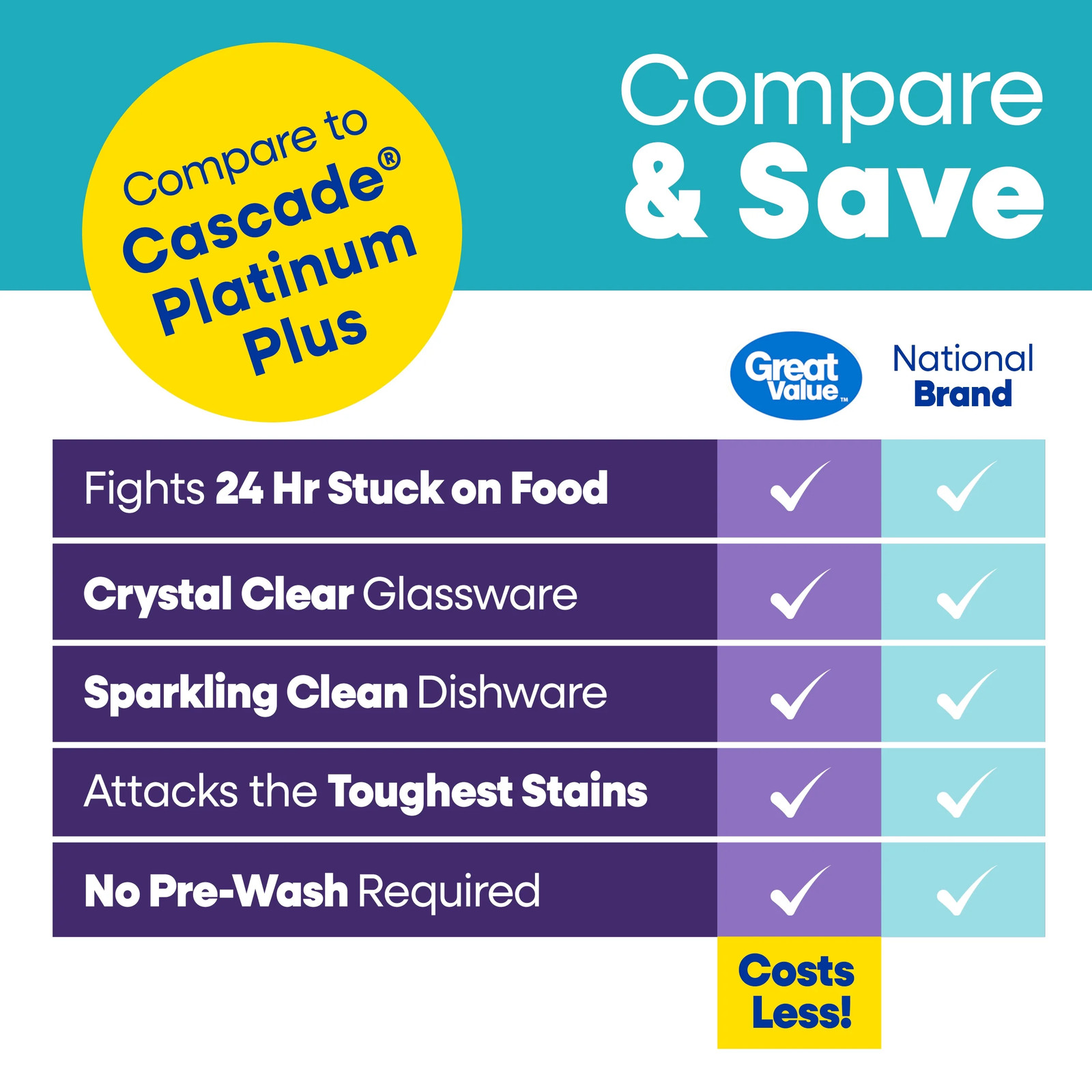 Premium Plus Dishwasher Pacs, Fresh Scent, 66 Count