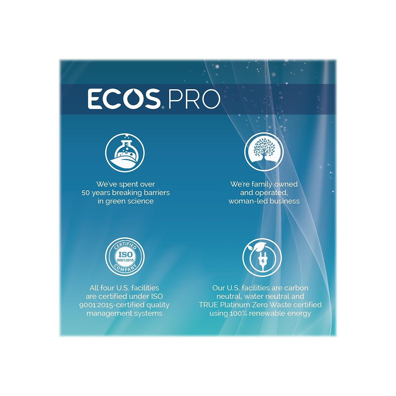 Earth Friendly Products Proline PL9746/04 Parsley plus All-Purpose Kitchen-Bathr