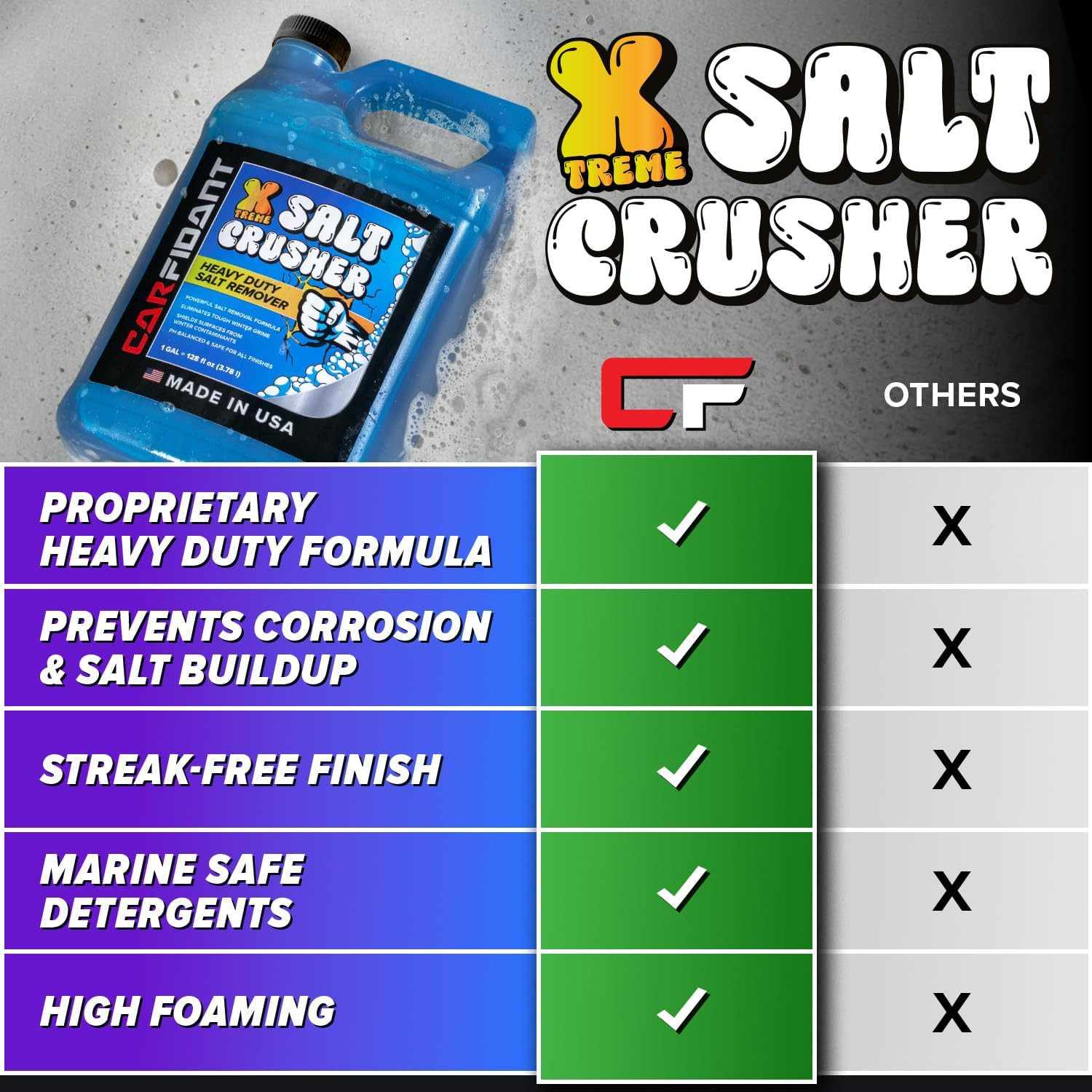 Carfidant Xtreme Salt Crusher – Boat Wash Soap & Salt Remover – Marine Engine Fl