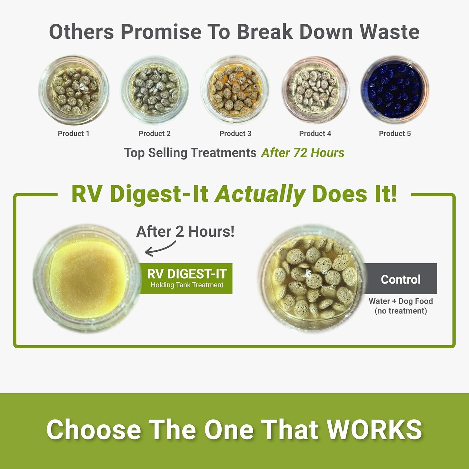 Unique RV Digest-It Holding Tank Treatment – Liquid 16 Treatments, 32 Oz.