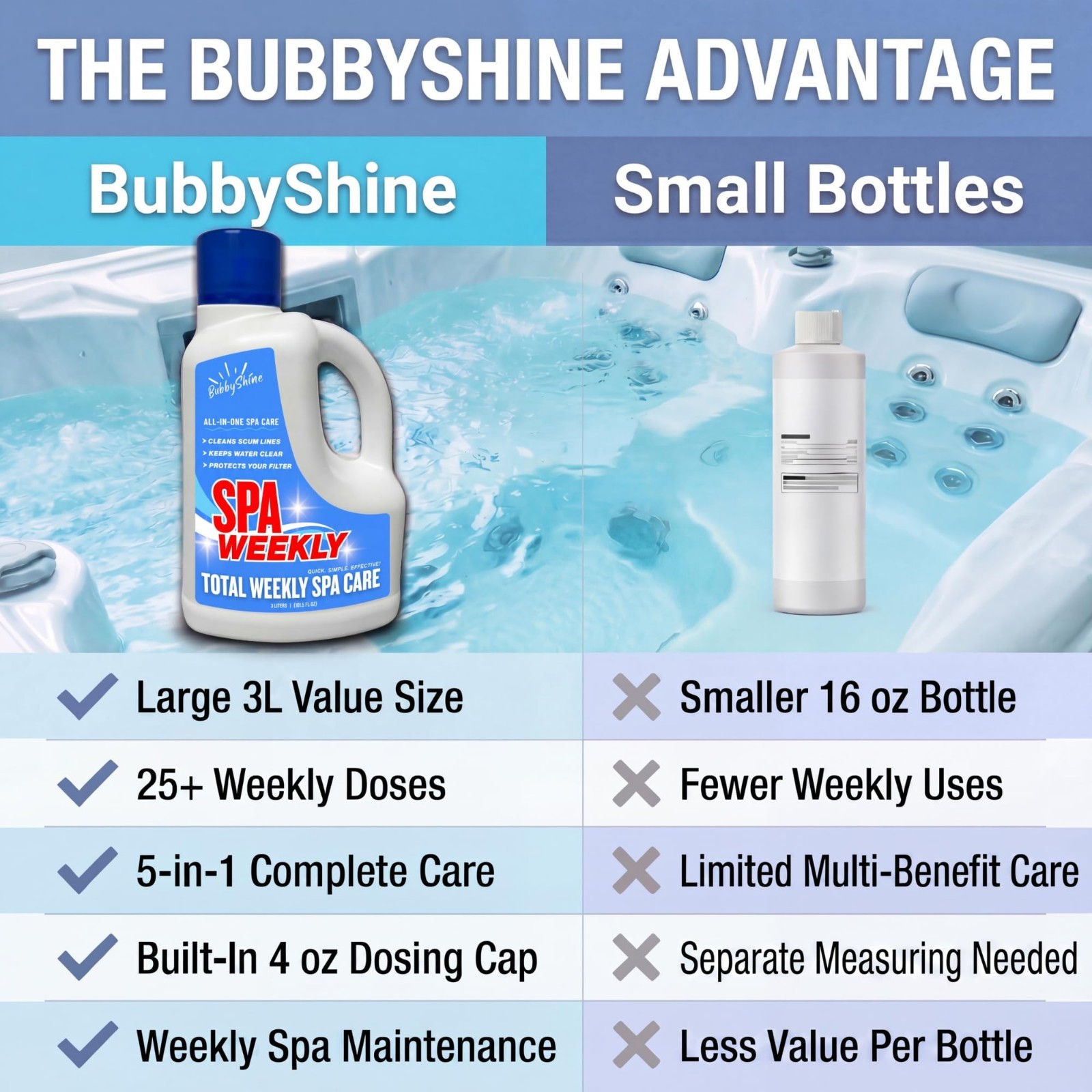 5-in-1 Hot Tub Chemicals, Spa Clarifier, Cleaner & Conditioner for Inflatable Tu