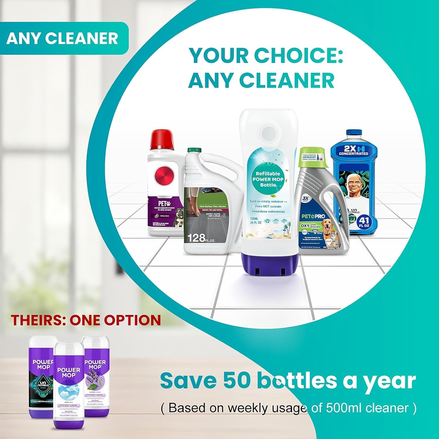 Refillable Bottle for Swiffer Power Mop, 720ML / 24 FL.OZ Reusable Solution C…