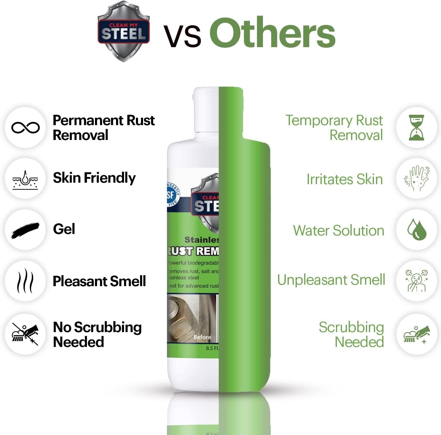 Heavy-Duty Rust Remover Gel for Stainless Steel – No Scrubbing Required, 8.5oz