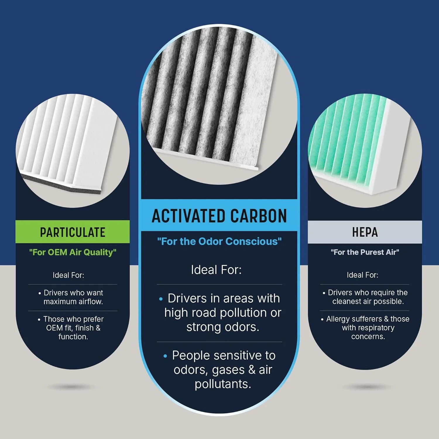 Spearhead Odor Defense Breathe Easy AC & Heater Cabin Filter | Fits Select 2016-