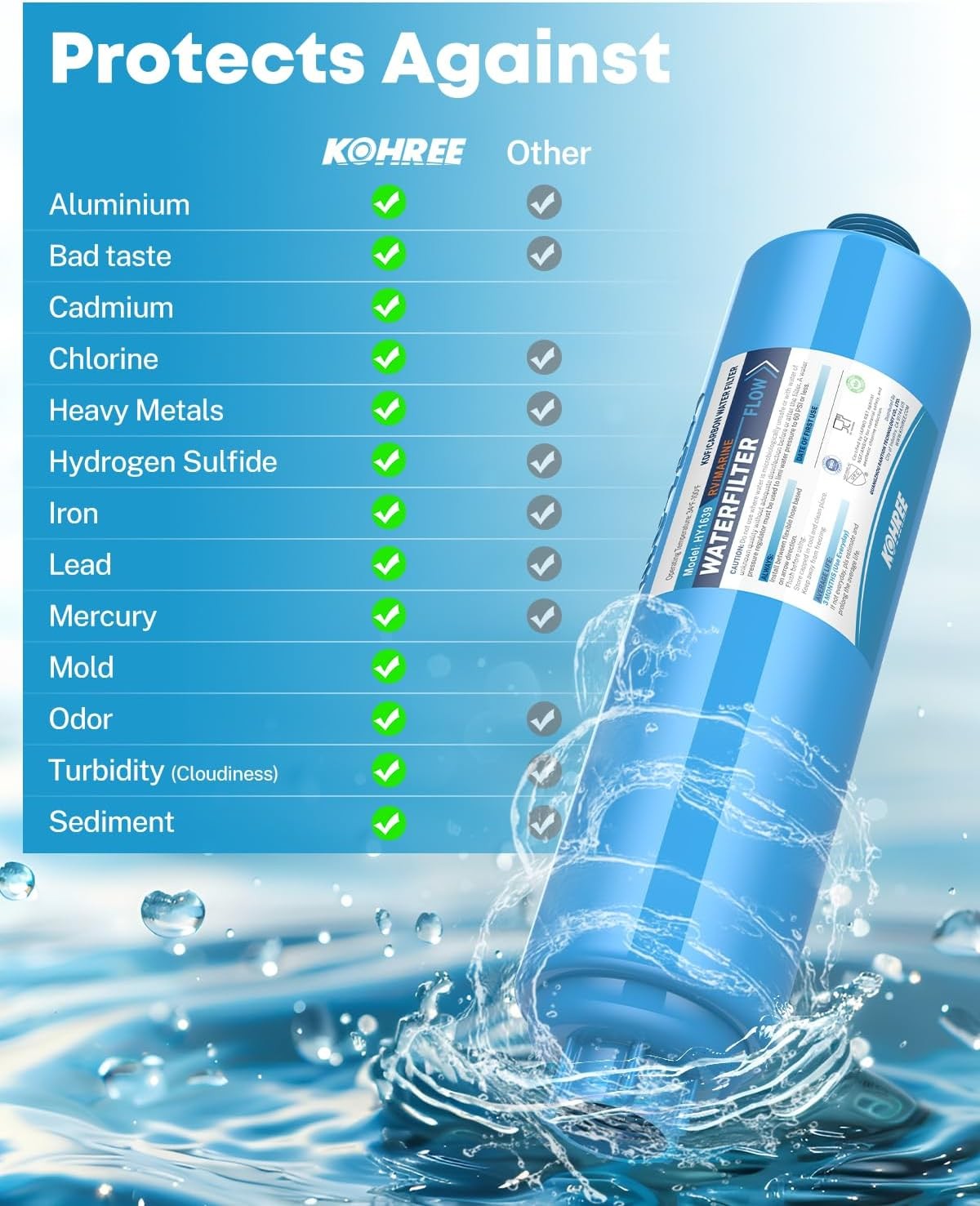 RV Water Filter, NSF Certified, Inline Water Filter Reduces Chlo Size: 2 Count