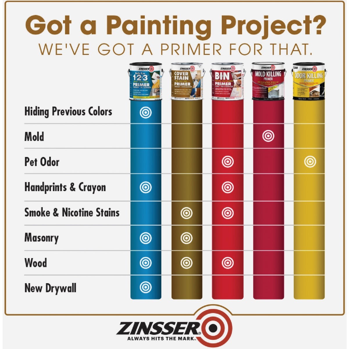 Zinsser Cover-Stain VOC High Hide Oil-Base Interior/Exterior Stain Blocker