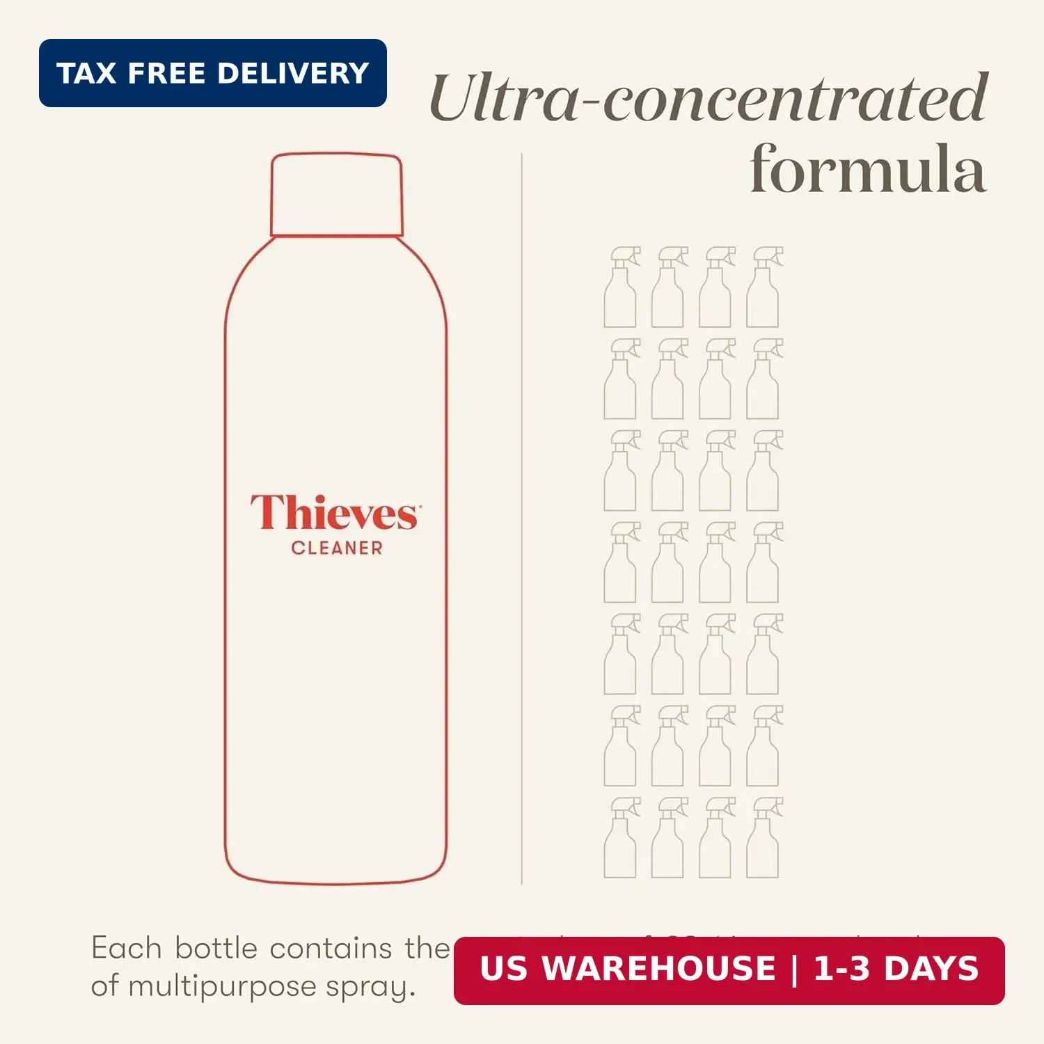 Thieves Household Cleaner | 14.4 oz | Plant-Based Multi-Surface Solution Infused